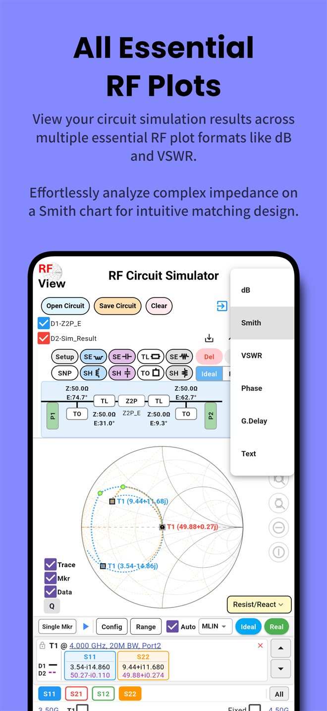 RF View for Android: Smith chart and plots. Read the same data as dB, phase, VSWR, group delay or on a Smith chart.