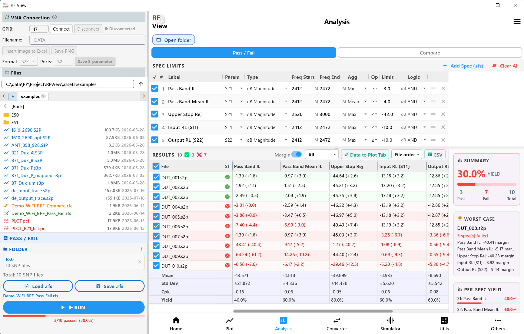 RF View for Windows: Analysis. Pass/fail checks against a spec limit.