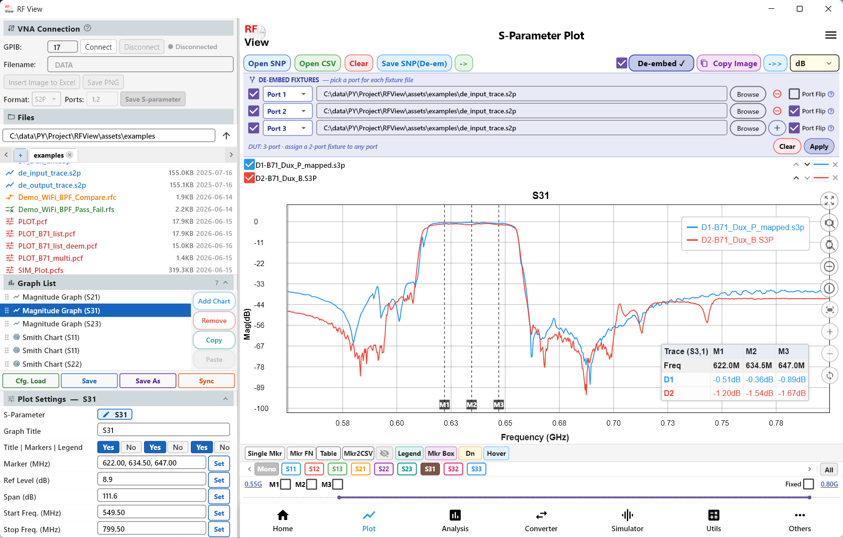 RF View for Windows: De-embedding. Fixture effects removed from a measurement.