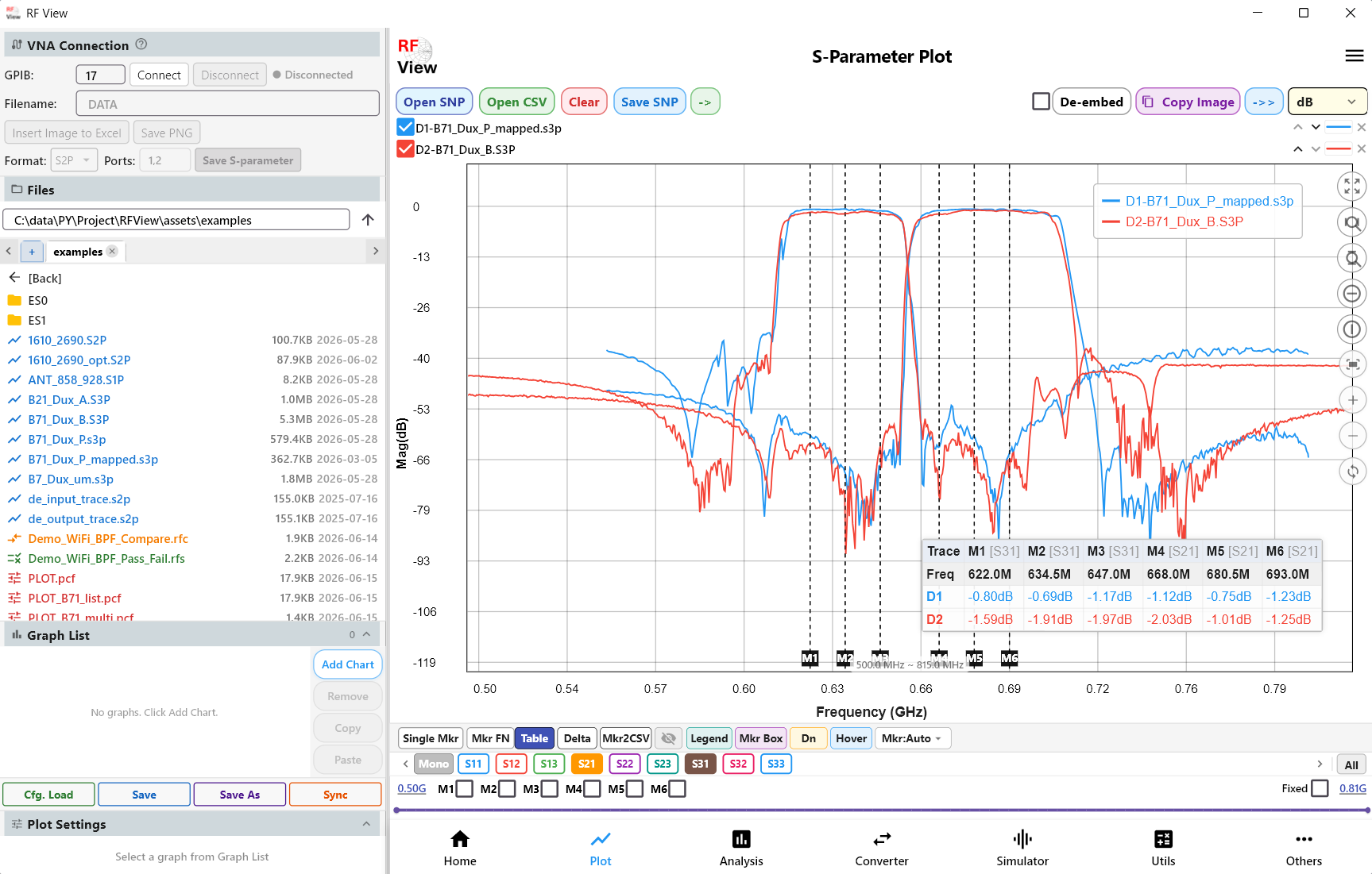 RF View for Windows: S-parameter plot. Two duplexer measurements overlaid, with six markers and the marker table.