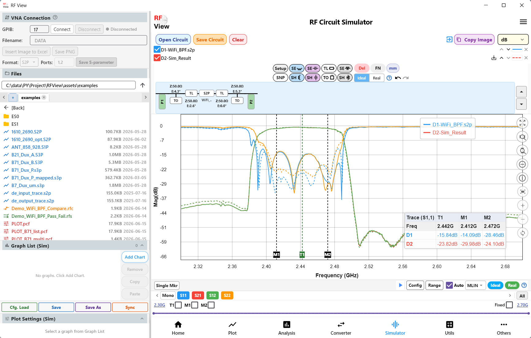 RF View for Windows: Circuit simulator. A matched circuit built with Auto Match, plotted against the measured response.
