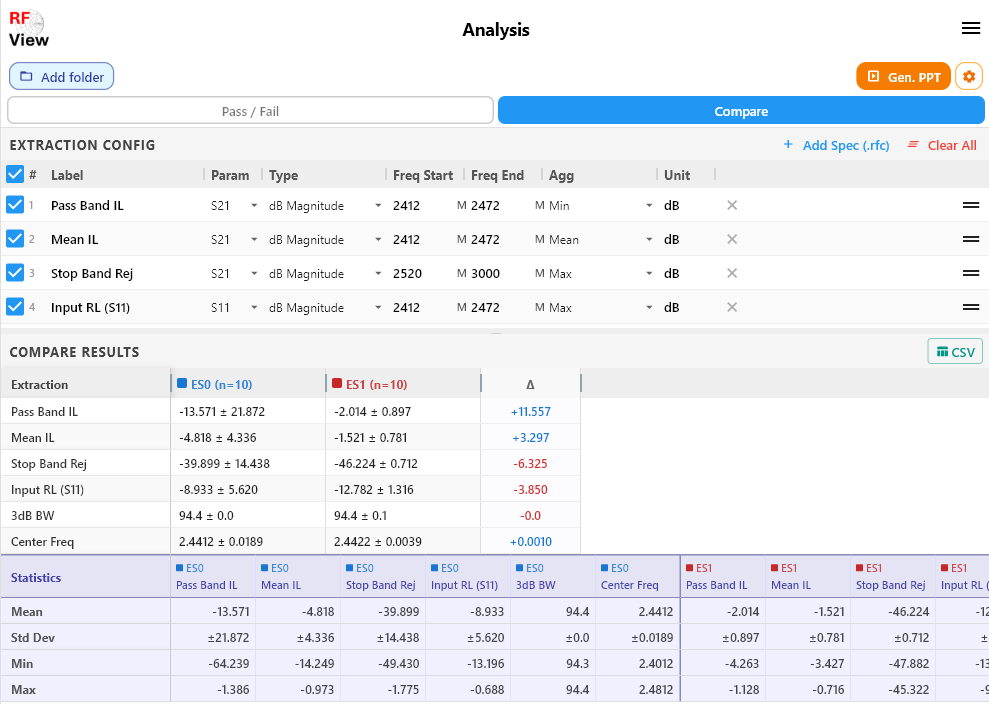 RF View Desktop — Lot-to-Lot Batch Analysis