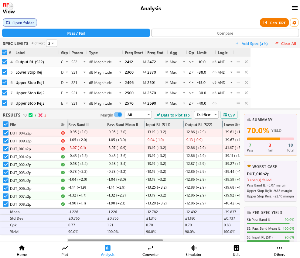 RF View Desktop — Pass/Fail Analysis